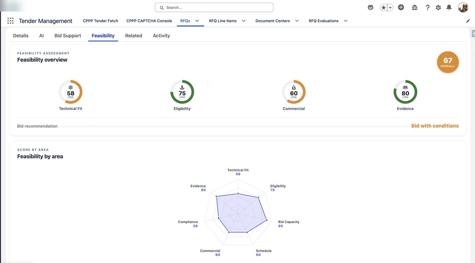 Feasibility scored across seven areas – Agentforce government tender management in Salesforce