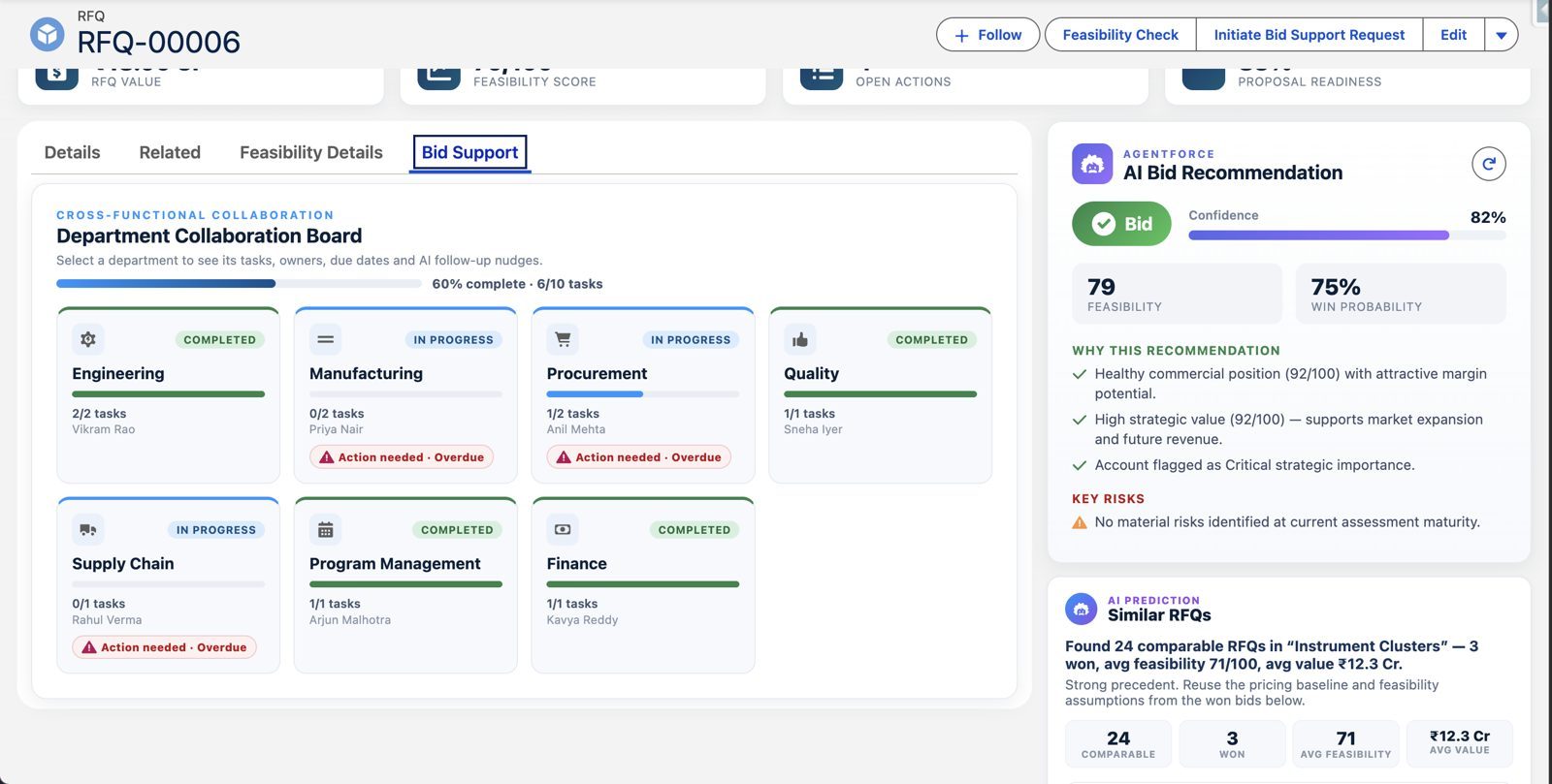 Every department on one bid board – Agentforce government tender management in Salesforce