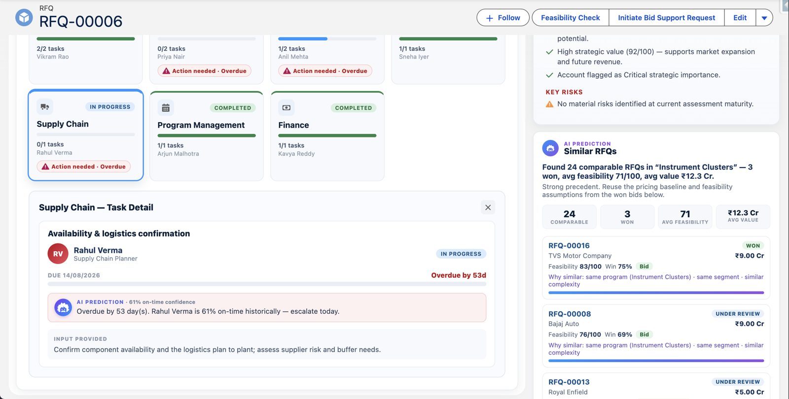 AI follow-up nudges – Agentforce government tender management in Salesforce