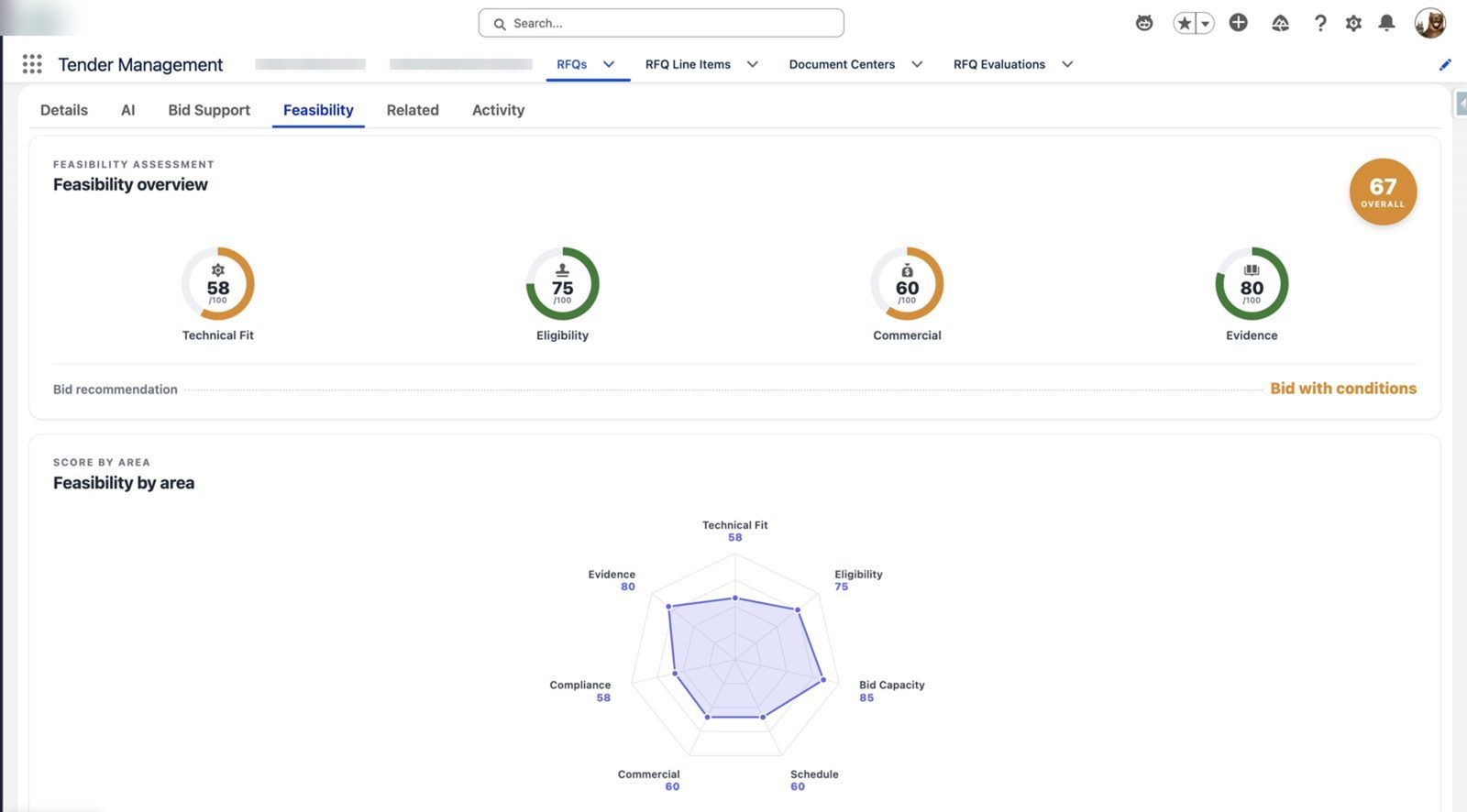 Feasibility scored across seven areas – Agentforce government tender management in Salesforce